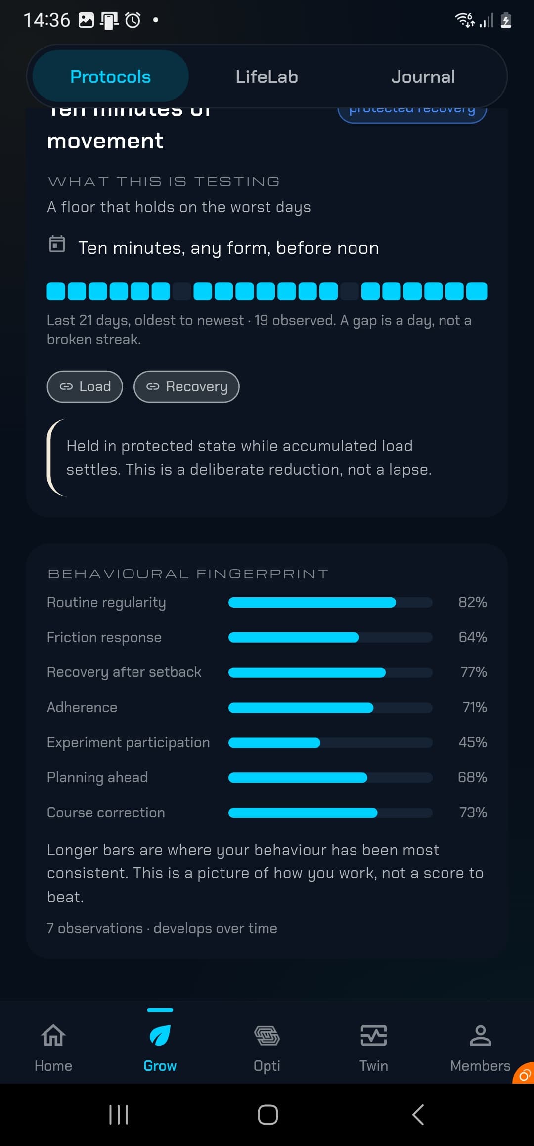 Opti-U behavioural fingerprint showing routine regularity, friction response, and adherence, above a protocol held in a protected state while accumulated load settles