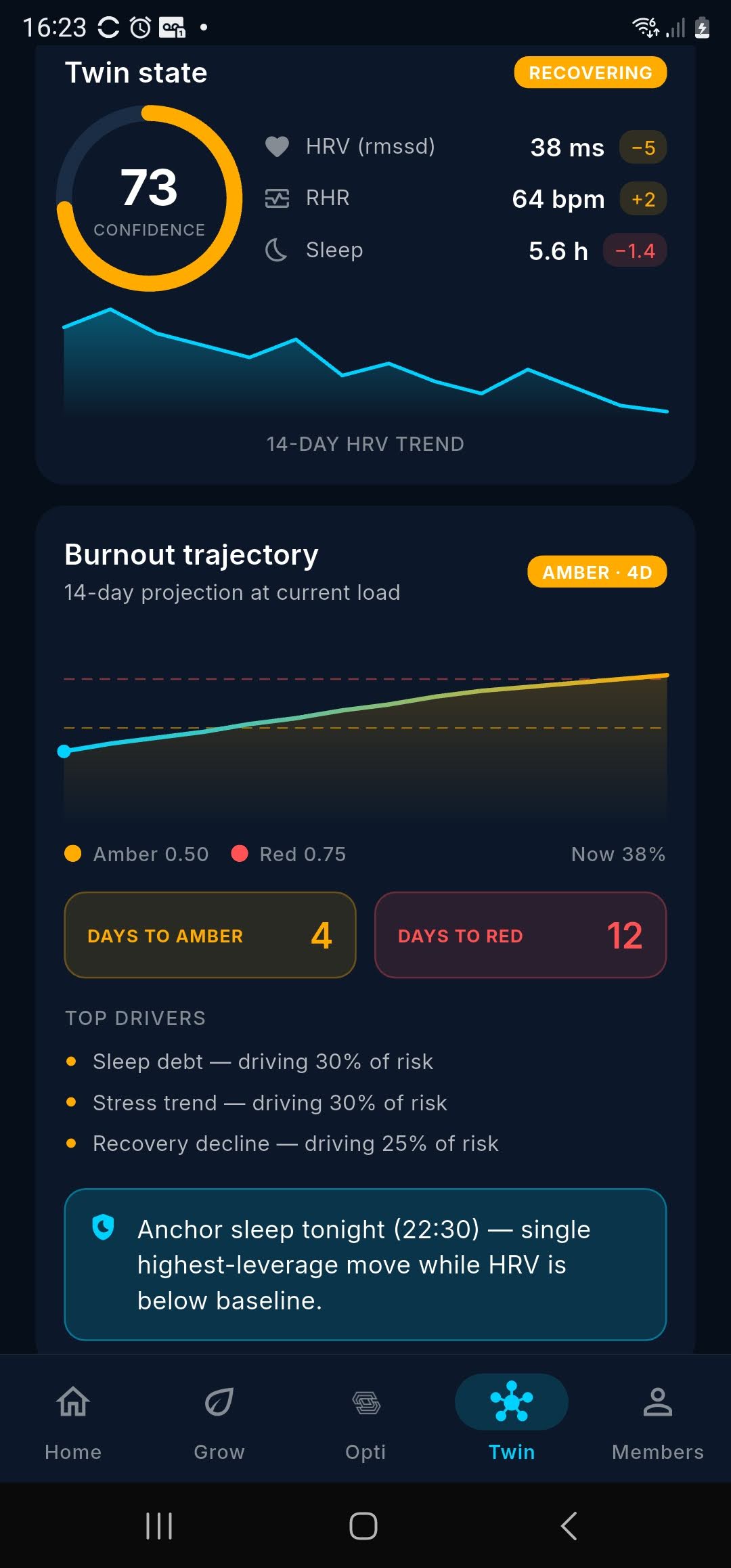 Opti-U Twin state screen showing confidence, HRV trend, and burnout trajectory